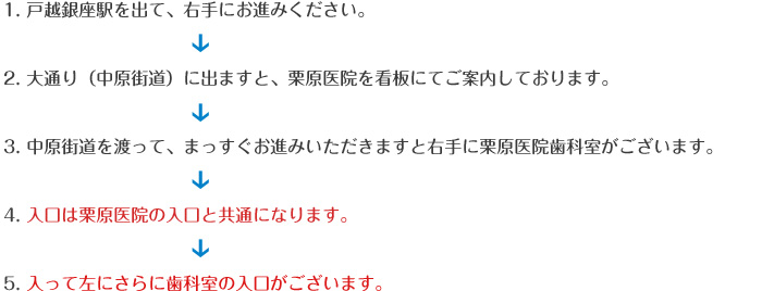 1. 戸越銀座駅を出て、右手にお進みください。2. 大通り（中原街道）に出ますと、栗原医院を看板にてご案内しております。3. 中原街道を渡って、まっすぐお進みいただきますと右手に栗原医院歯科室がございます。4. 入口は栗原医院の入り口と共通になります。5. 入って左にさらに歯科室の入口がございます。